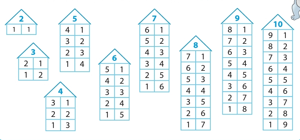 Состав 10 легко. Состав числа. От 1 до 10. Состав числа 10 числовые домики. Состав числа от 1 до 10 домики. Числовые домики состав числа до 10.